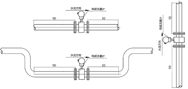 熱力流量監測，流量計安裝圖