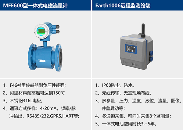 熱力流量監測，流量計安裝圖